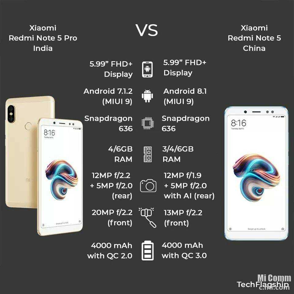 Xiaomi redmi note 5 vs redmi note 5 pro: which one should you buy