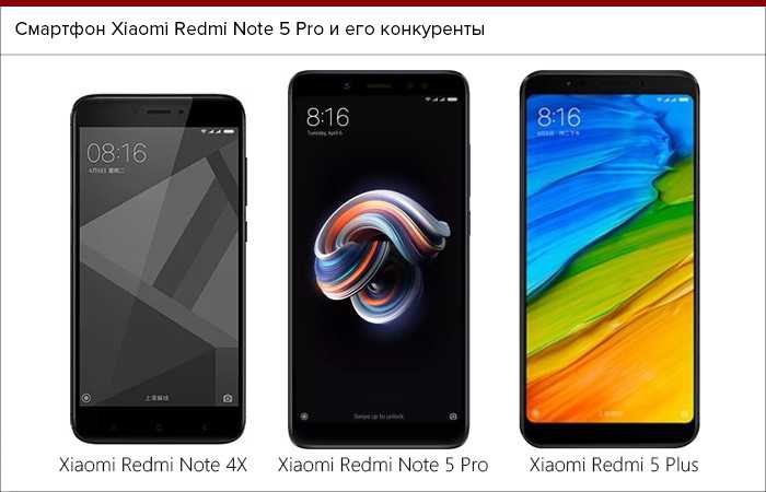 What is the difference between the redmi note 5 and redmi note 5 pro?