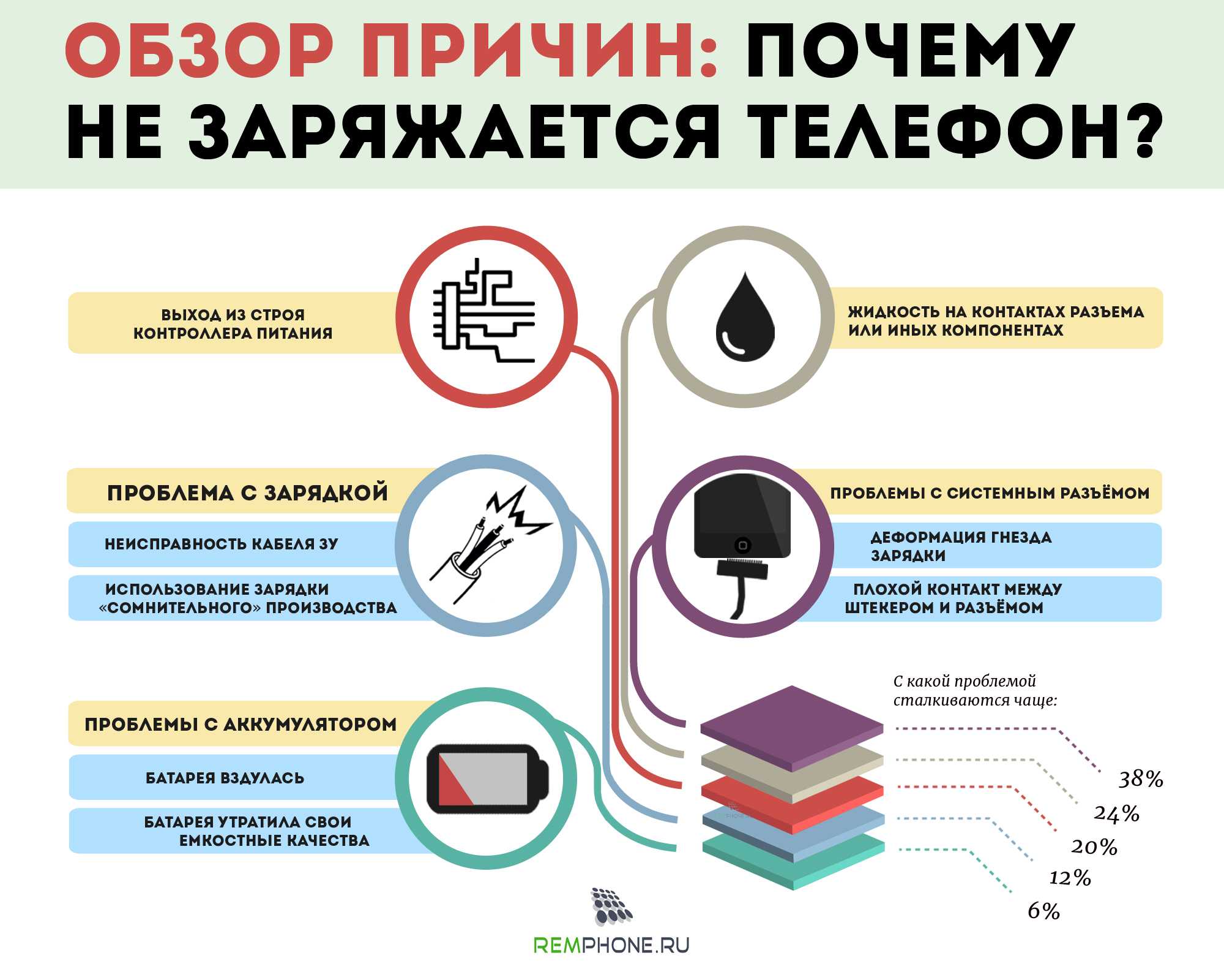 Как проверить емкость аккумулятора телефона на работоспособность