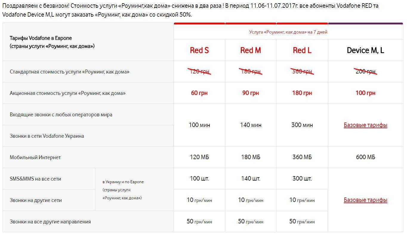 Обзор роуминга мтс в турции в 2022 году