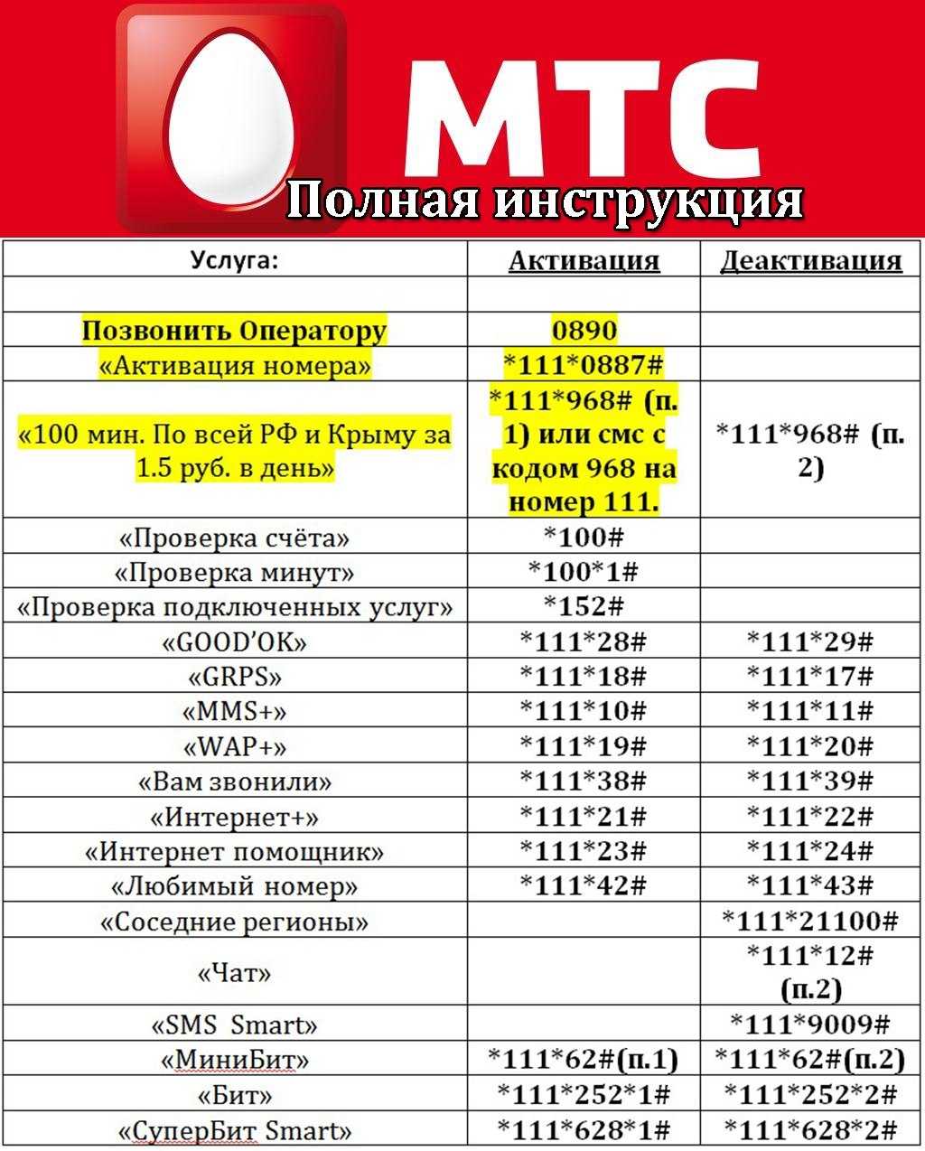 Как активировать сим-карту мтс на телефоне или планшете