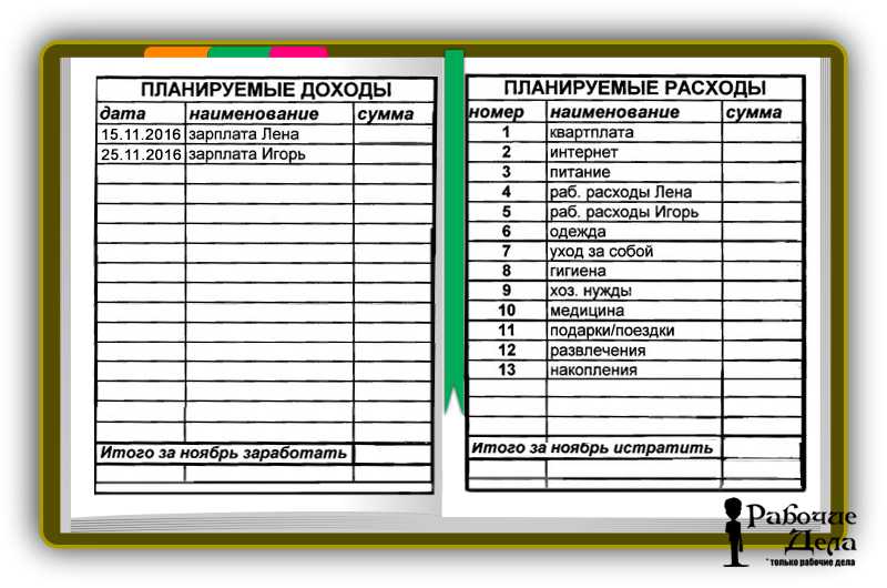 Как копить деньги правильно — популярные методики