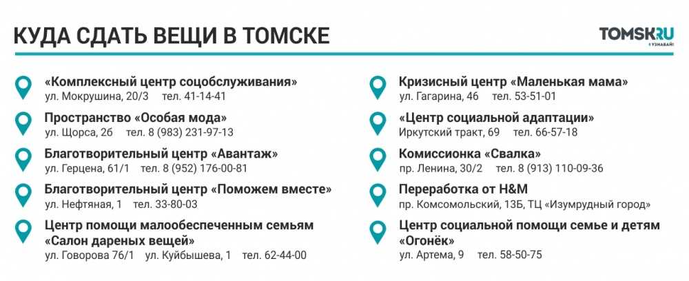 Топ-11 мест, куда сдать ненужные вещи за деньги или на благотворительность: можно сдать старую или новую одежду, обувь малоимущим или на переработку и утилизацию