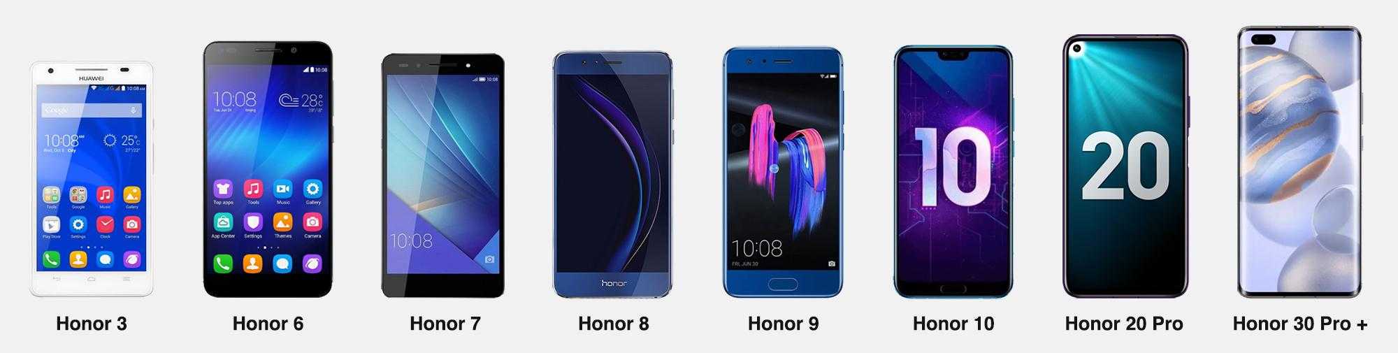 Honor 30 и honor 30 pro plus: выявляем отличия базовой модели о продвинутой
