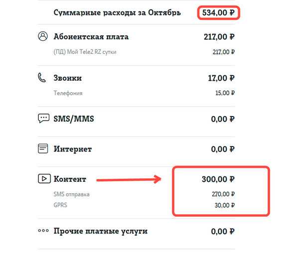 Этот абонент пытался отправить вам смс что это значит