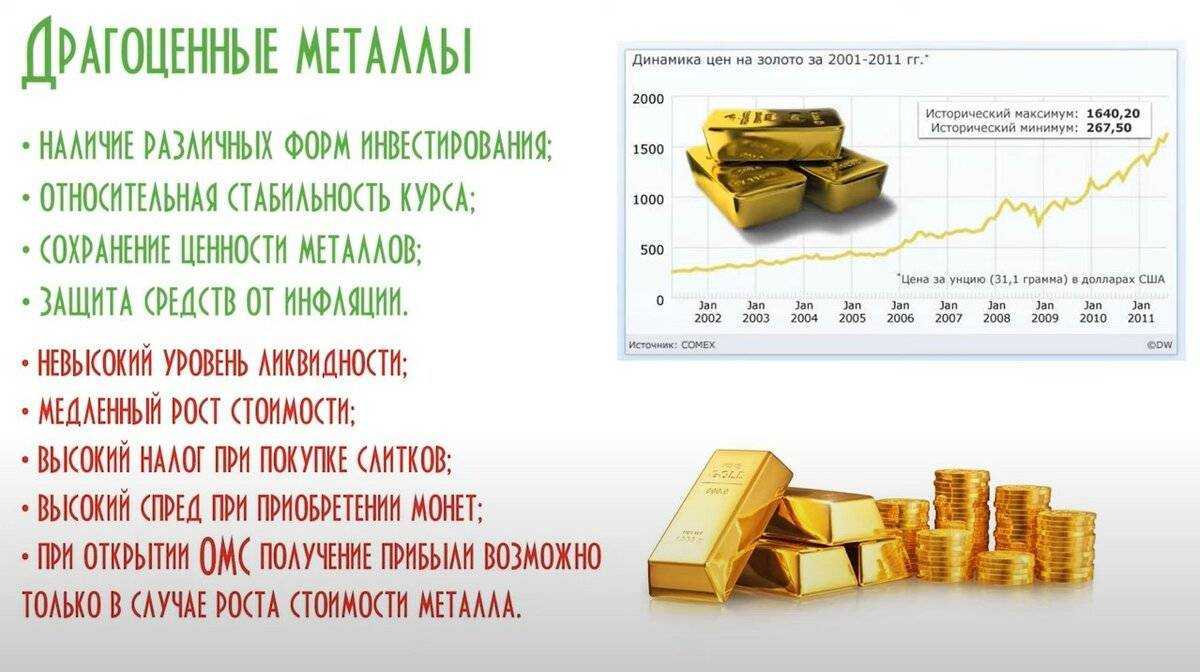 Инвестиции: что такое, как они устроены и как на них зарабатывать / skillbox media