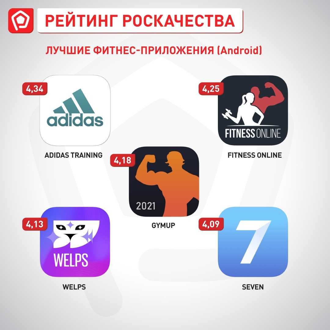 Мтс фитнес: тренировки и правильное питание