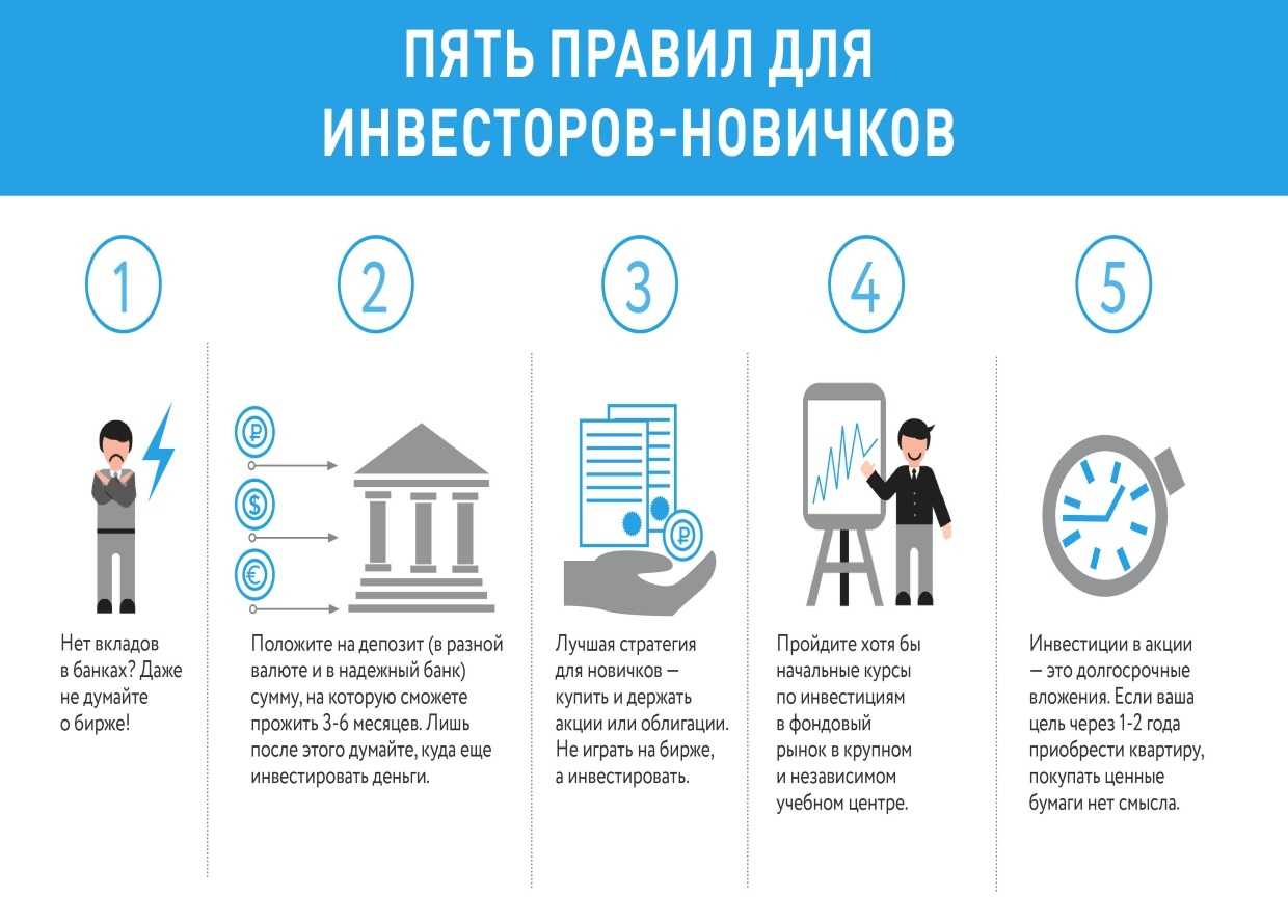 Как правильно вложить деньги в акции: инвестиции для начинающих, с чего начать
