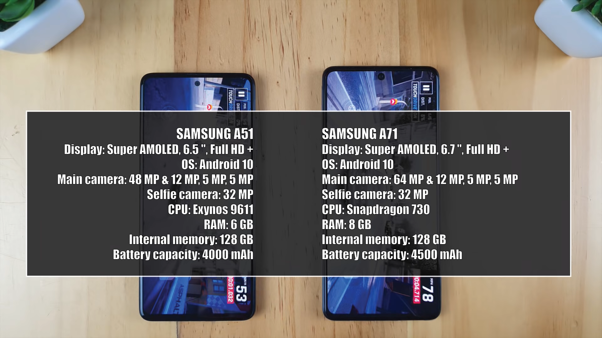 На что жалуетесь: 7 главных недостатков смартфона samsung a51 по отзывам его владельцев