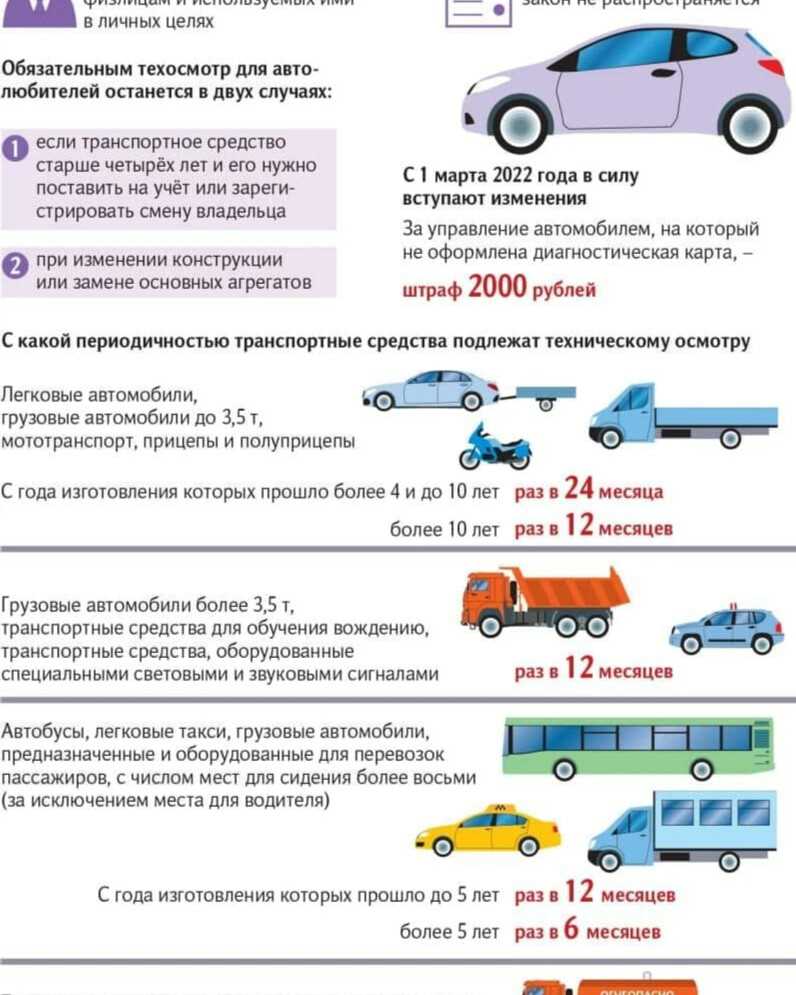 Штраф за отсутствие техосмотра в 2024 г: размер и советы экспертов