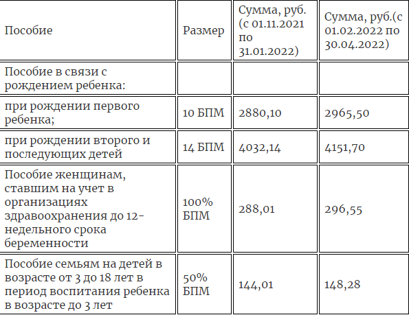 Для подготовки к школе в 2024 году планируется платить по 15 000 рублей семьям с детьми. на детей в возрасте от 6 до 18 лет