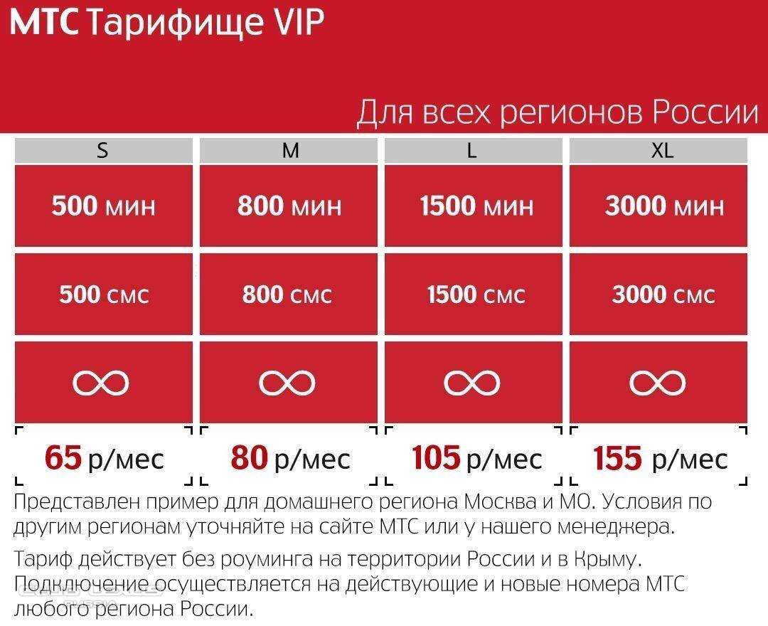 Детский тариф мтс – какой пакет без интернета выбрать для ребенка