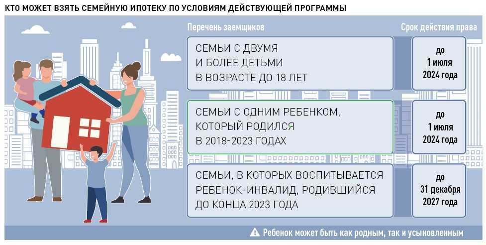Ипотека с господдержкой 2024 условия получения: кому дают, как получить