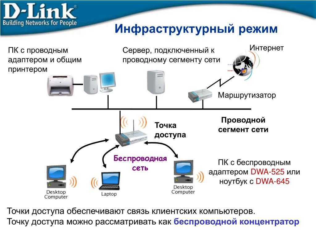 Как создать и настроить домашнюю сеть wifi | настройка оборудования