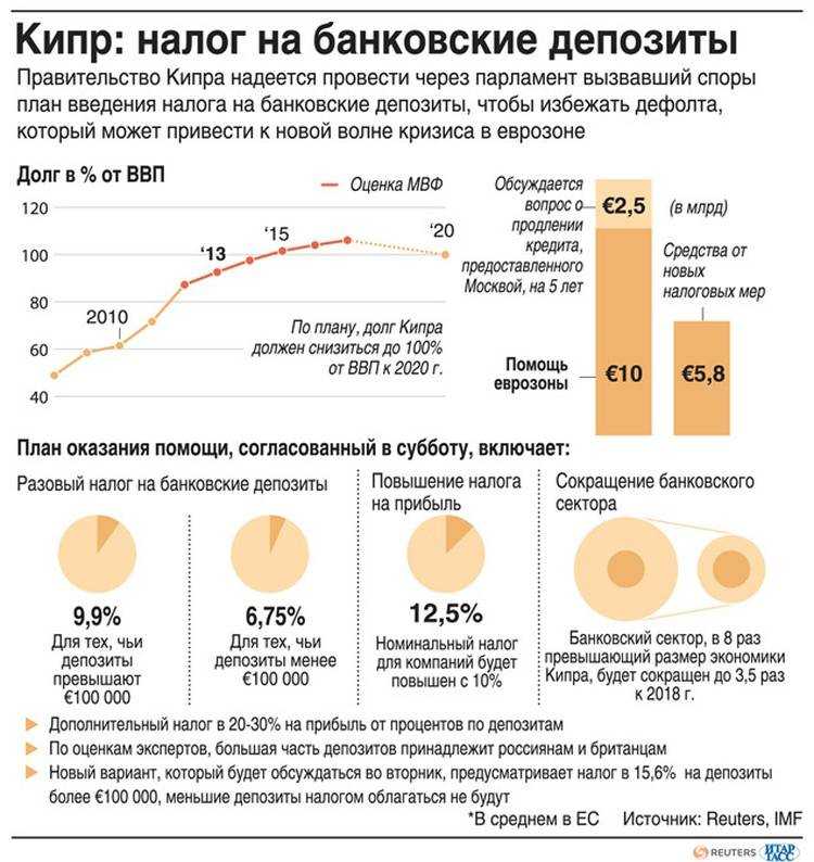 Калькулятор расчета налога с процентов по вкладам с 2023-2024 года