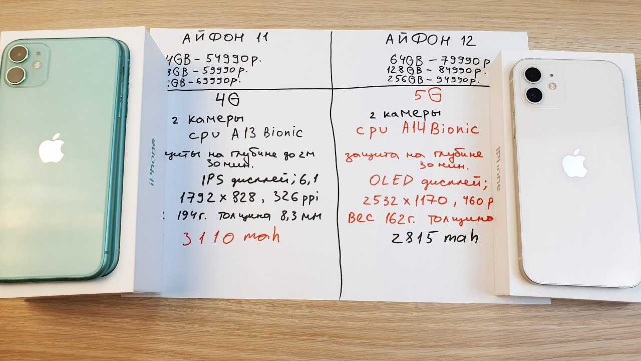 Стоит ли покупать iphone 12, сравнение с iphone 11