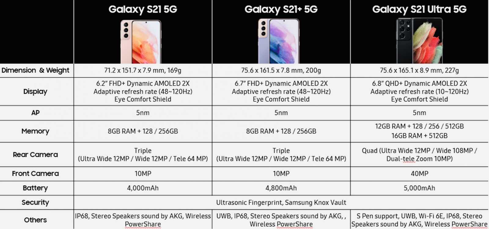 Обзор samsung galaxy m21: батарейкомонстр