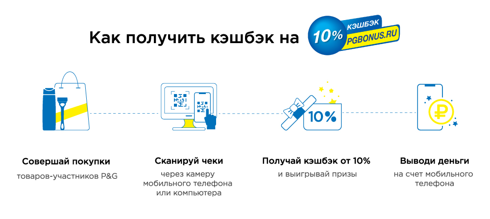 Что такое кэшбэк: обзор лучших сервисов + пример