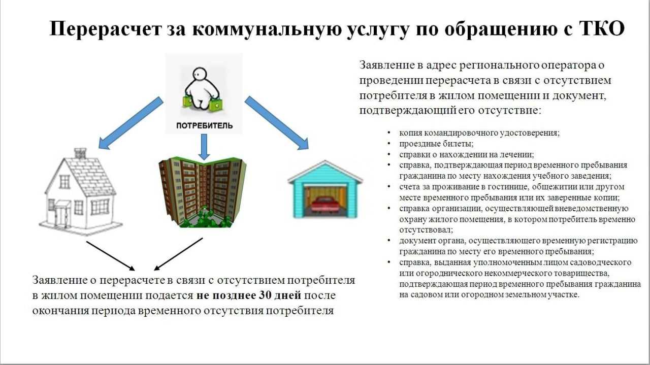 Перерасчет платы за тко