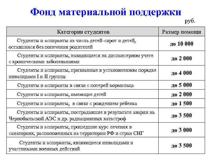 Какие выплаты и пособия положены студентам - парламентская газета