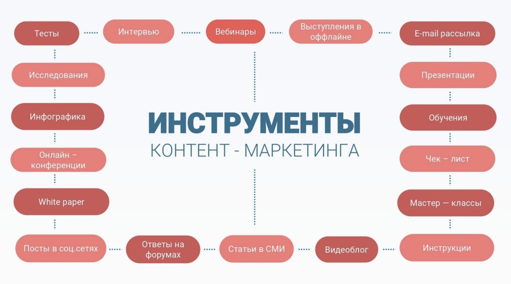 Игры и приложения с ar как способ привлечь клиентов