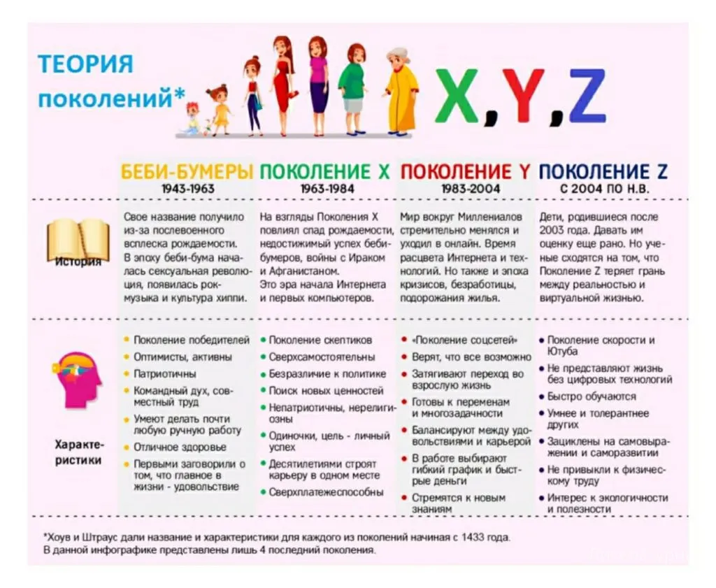 Шиппер, краш и пейринг: страшный сон филолога, или как говорить с поколением z на одном языке  | world fashion channel