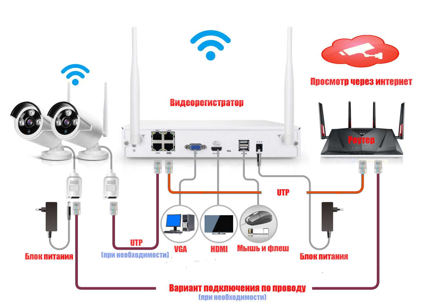 Как посмотреть, кто подключен к моему wi-fi?