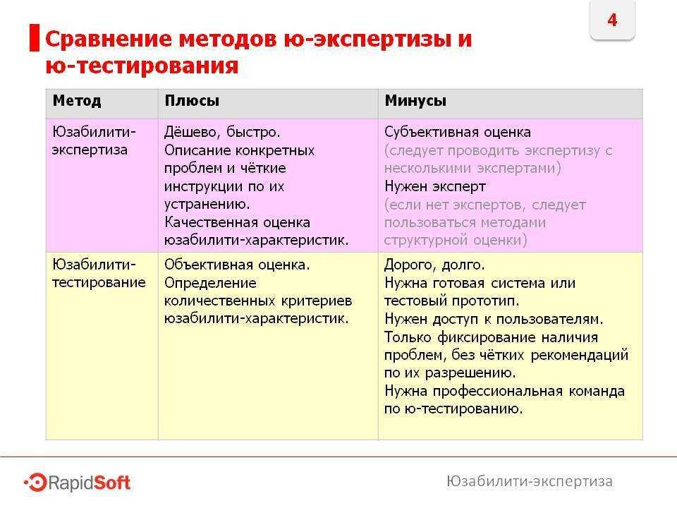 Развивающие приложения для детей: все о пользе их использования | unisafe kids