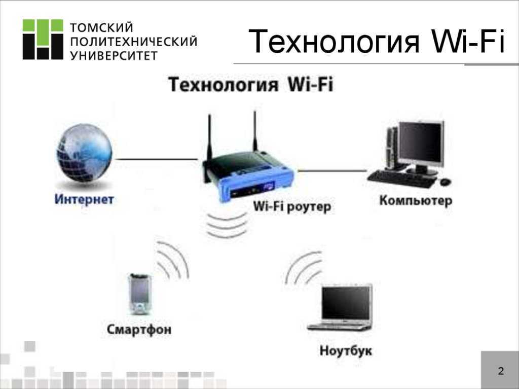Правильная настройка роутера самостоятельно