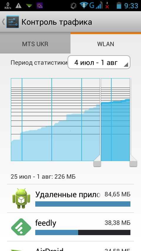 Как отключить экономию трафика на телефоне самсунге