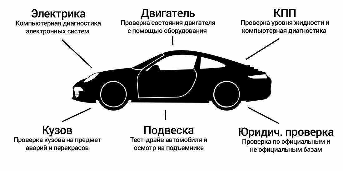 Как купить бу автомобиль: риски, ограничения, проверка продавца, безопасная сделка