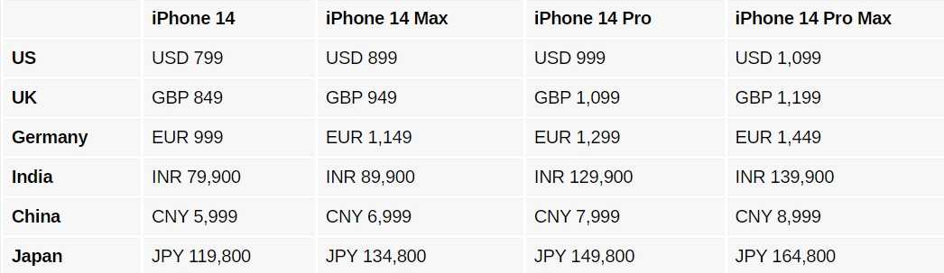 Новый iphone 15 (plus, pro, max) 2023 года уже вышел цены — известны