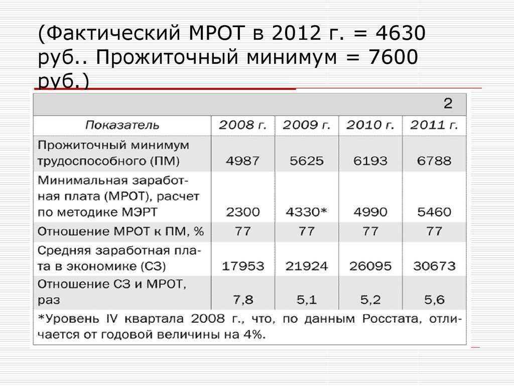 Прожиточный минимум пенсионеров в 2024 году по всем регионам россии. таблица — самая суть событий. наша российская жизнь и новости
