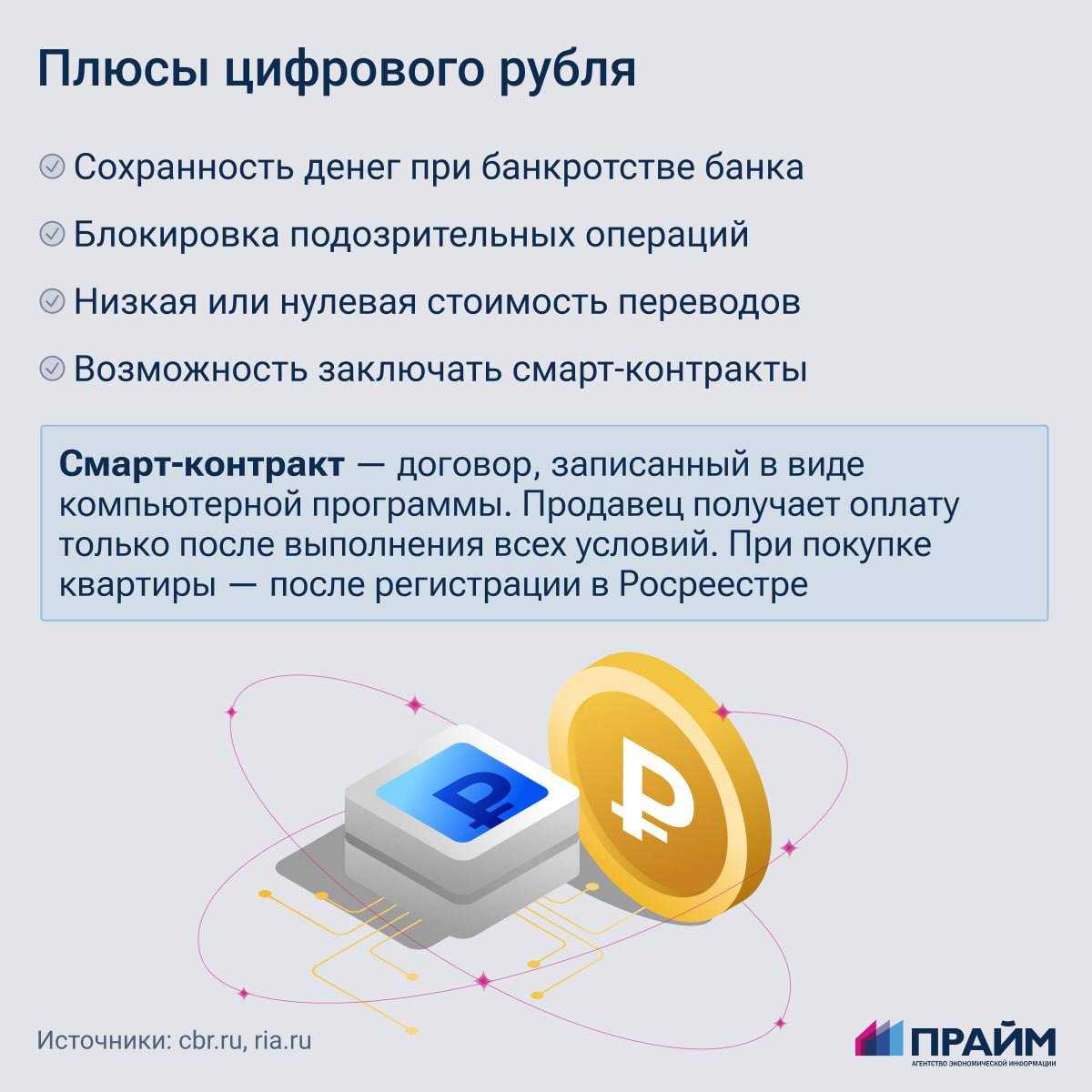 Цифровой рубль в россии простыми словами: закон и сущность
