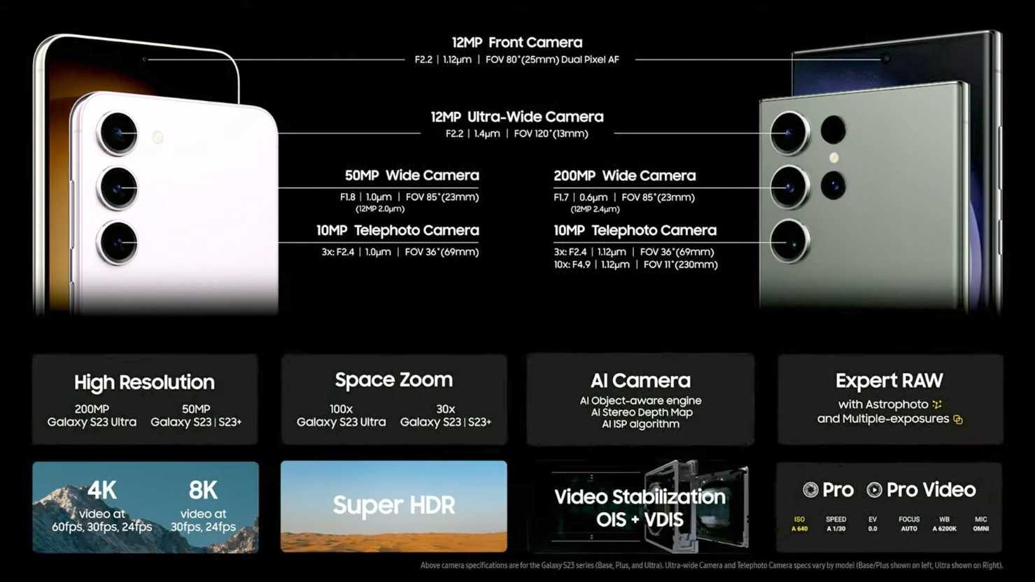 Samsung galaxy m21 vs galaxy m21s сравнение