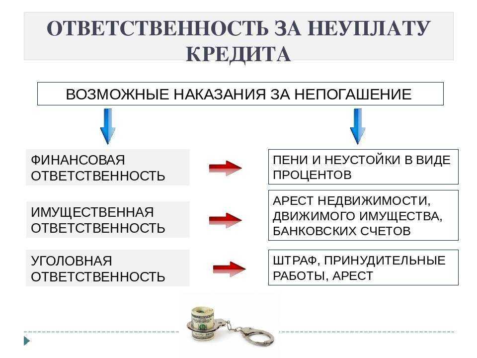 Просрочки по кредитам: что делать, если не можешь оплатить, какие будут последствия, сколько дней считается просрочка - банки-долги