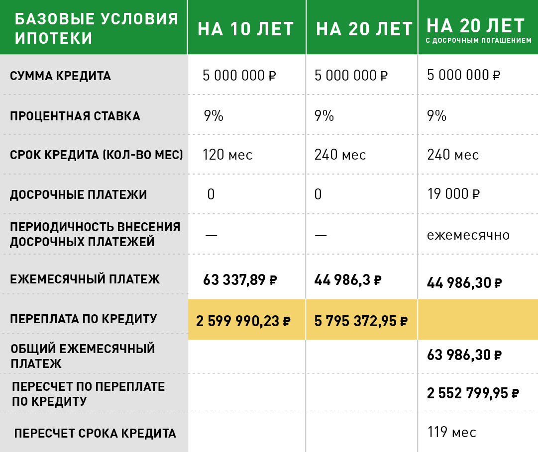 Ипотека в 2021 году: изменения, свежие новости, процентная ставка, на вторичку