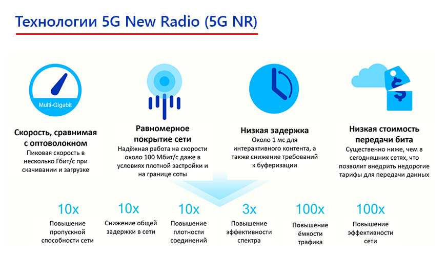 5g: какие перспективы в россии? — wylsacom