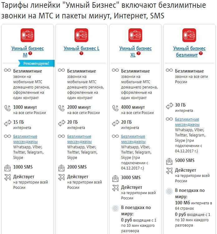 Тариф «для ноутбука» от мтс