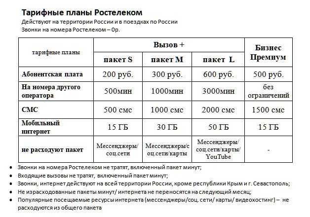 Тарифный план «нетариф» мтс: условия, подводные камни, как подключить