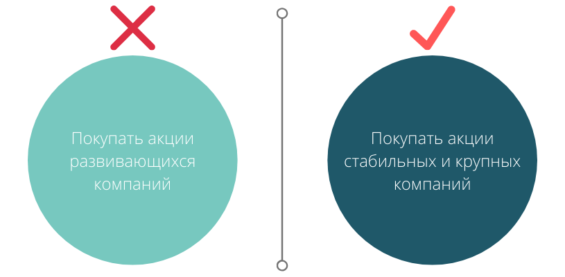 Куда инвестировать 1000 рублей - блог инвестора рантье