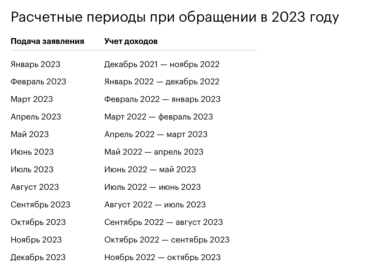 Кому не надо переходить на новое единое пособие на детей - когда старое выгоднее?