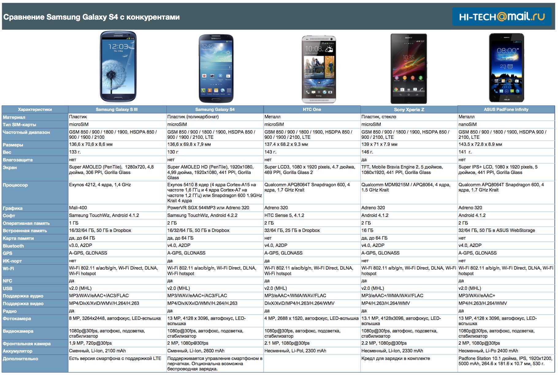 Какой смартфон samsung galaxy выбрать. обзор популярных смартфонов samsung