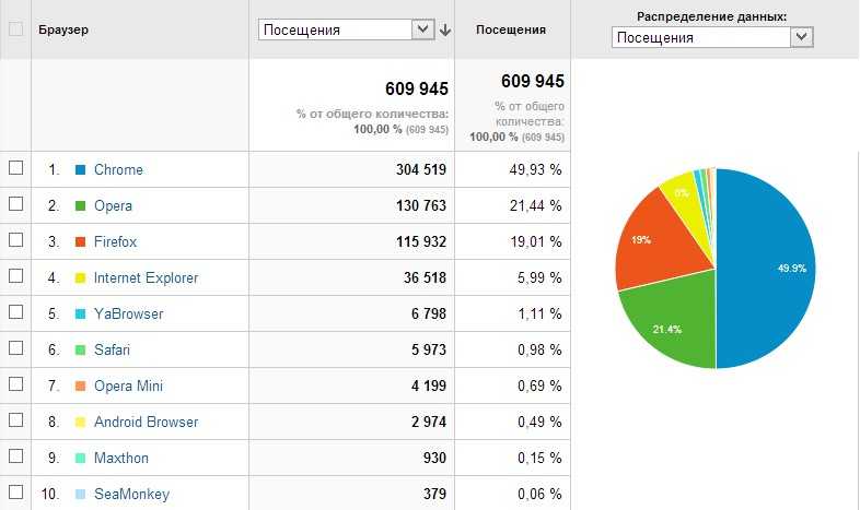 5 лучших браузеров для android с поддержкой расширений - tonv