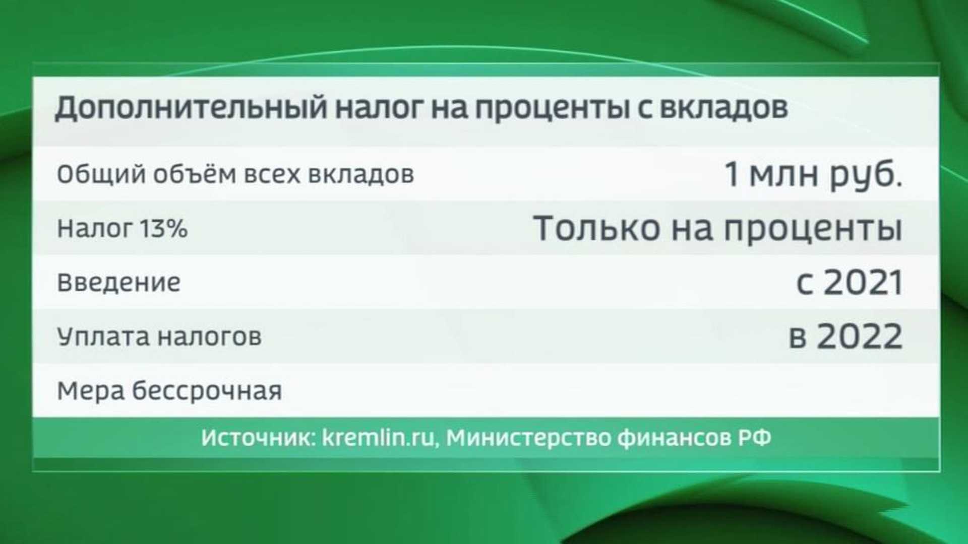 Налоги по вкладам в россии. формула и пример расчета