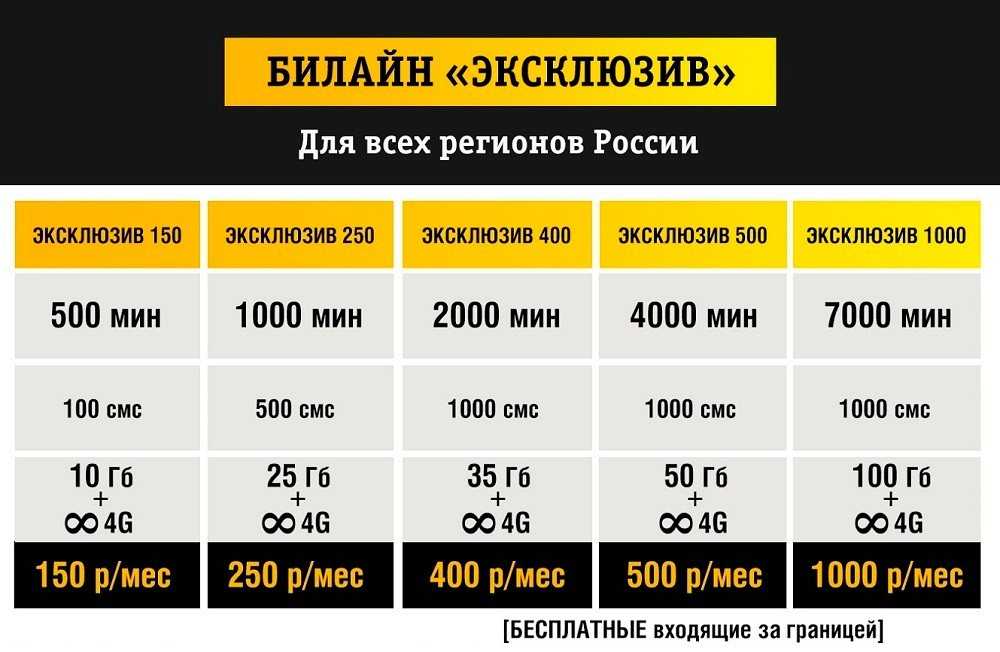Тарифы мтс без абонентской платы и без интернета в 2022 году