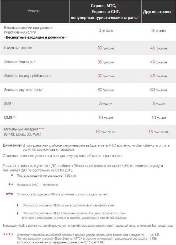 Интернет мтс в роуминге: услуги, как подключить, стоимость