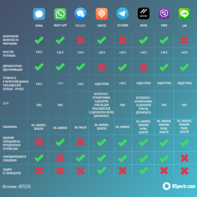 What is a private messenger?