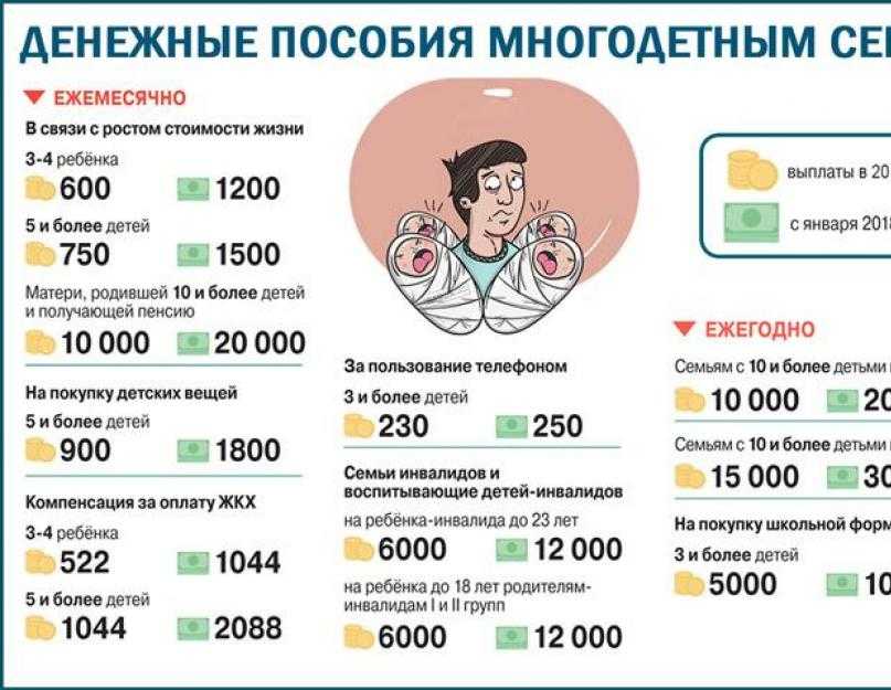 5 детей льготы: выплаты для матери - права семей