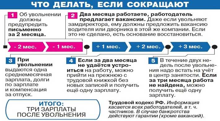 Ошибки работодателя при сокращении штата работников